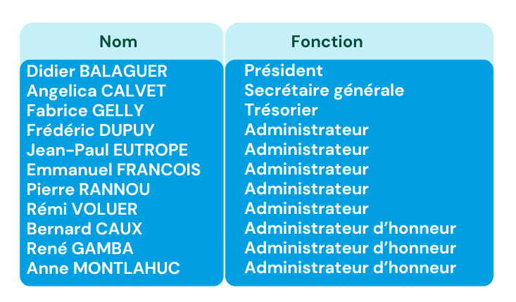 Administrateurs CInov Digital